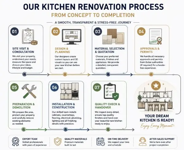 Kitchen Design & Space Planning